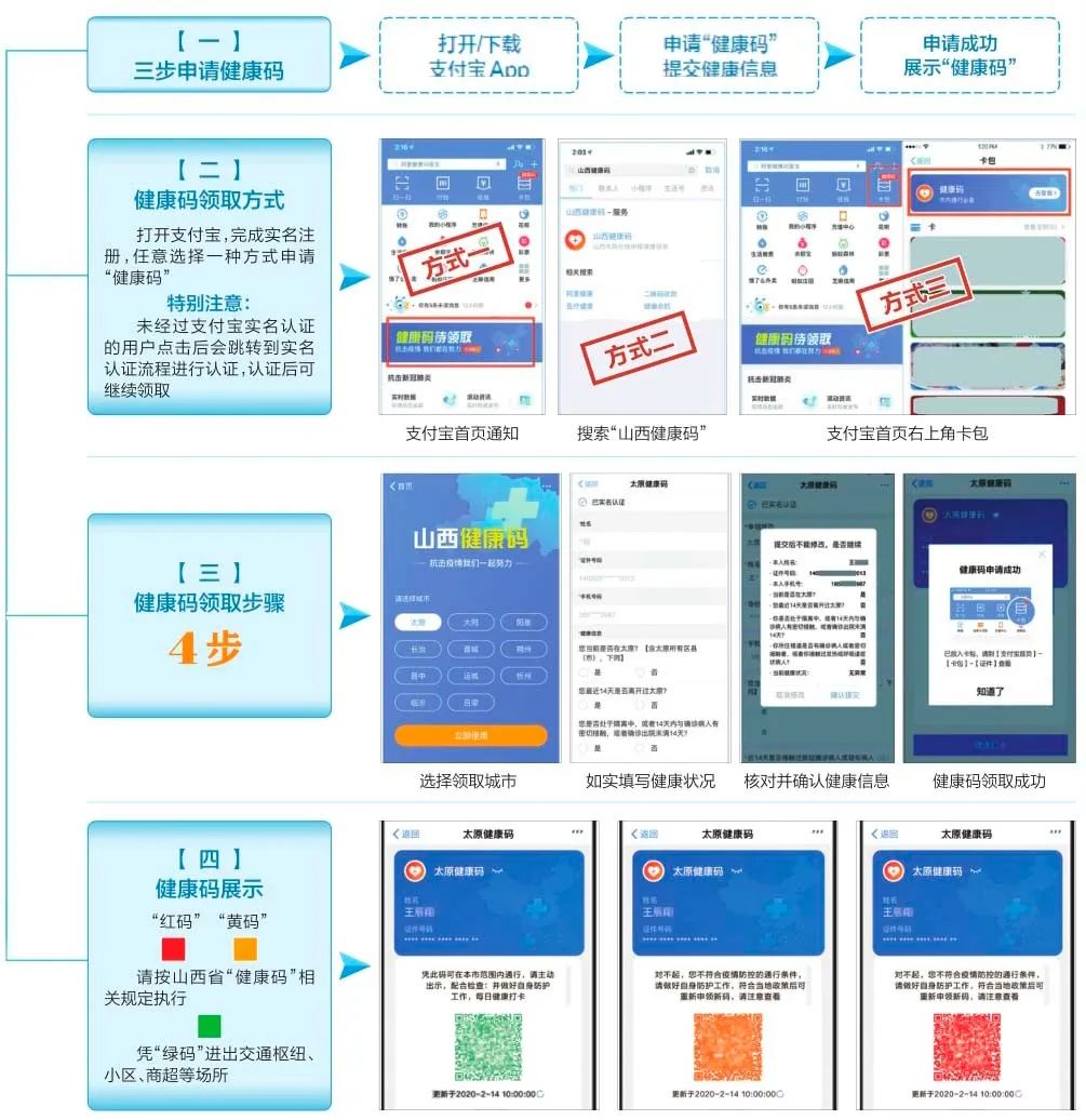 山西健康码上线了通行复工都能用附热点问答