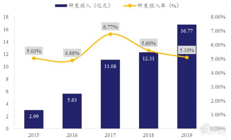 苹果4款5G iPhone齐发！A14芯片、激光雷达超猛，玩英雄联盟丝滑不卡顿