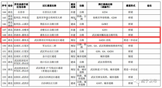 咸宁市gdp2020是多少_2020年各省市区GDP排名 新(3)