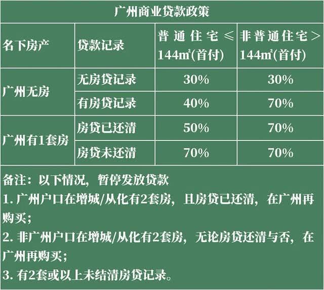 名下有车贷未还清，会影响我贷款买房吗？