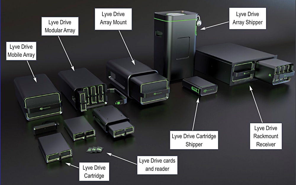 CES 2020：希捷发布Lyve Drive数据移动系统，还展示了自动驾驶汽车__凤凰网