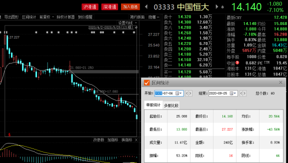 恒大股债双杀再上演,a股地产板块重挫,步家装股后尘