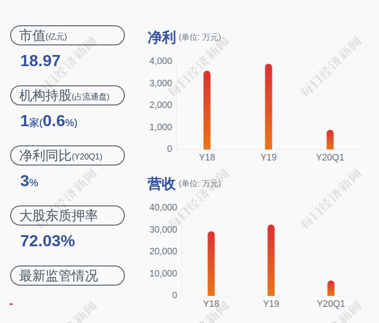 巅峰科技胶囊 被举报骗补的黄山胶囊:曾蹭热连花清瘟热度,市值已不足20亿