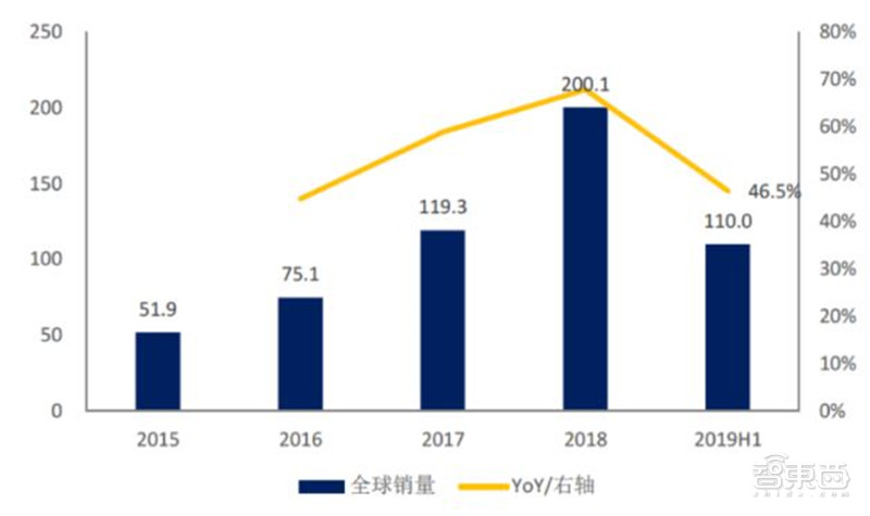 苹果4款5G iPhone齐发！A14芯片、激光雷达超猛，玩英雄联盟丝滑不卡顿