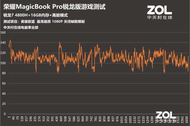 全屏生产力 荣耀MagicBook Pro锐龙版评测 