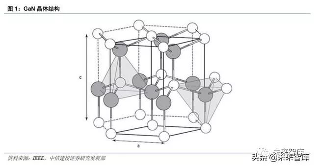 氮化镓(gan)是极其稳定的化合物,又是坚硬和高熔点材料,熔点为 1700