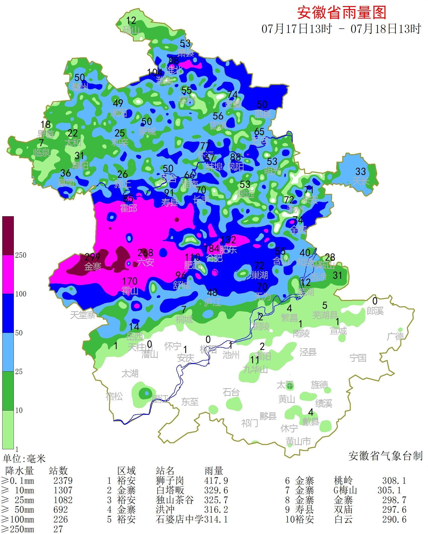 过去24小时安徽27个站点降雨量超过250mm
