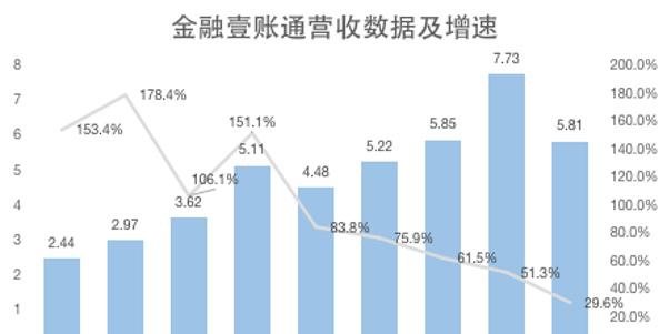 壹号本与gdp质量_一张图看中国GDP数据质量(3)