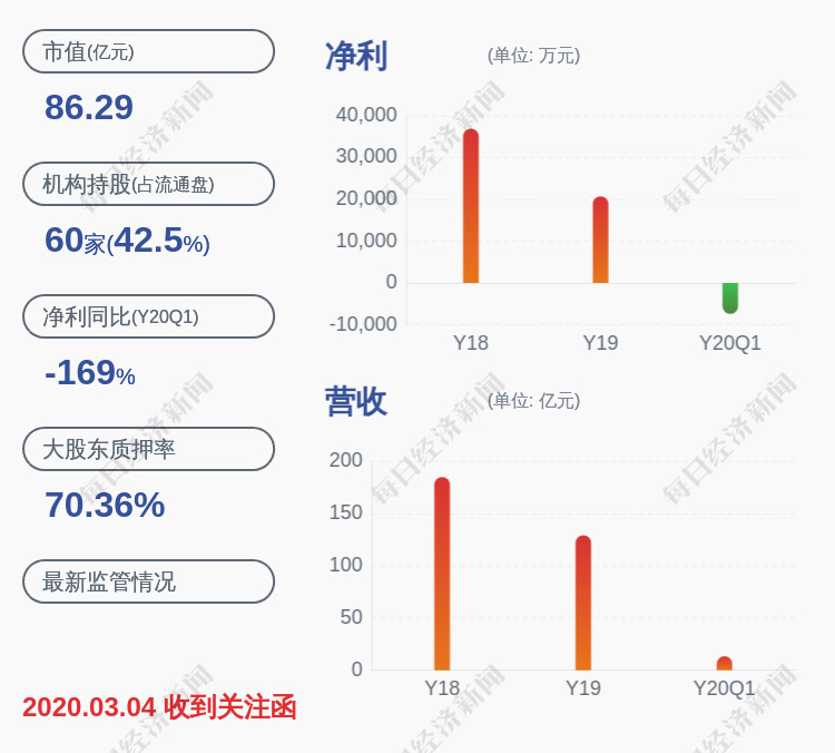 搜于特董事长