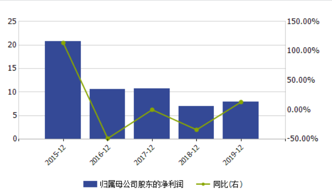 90秒见证中国GDP飞速增长_实现既定目标就是最有质量的经济增长(3)