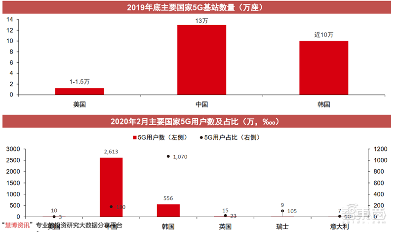 新基建+5G,188页报告看中国硬实力 新基建+5G,188页报告看中国硬实力