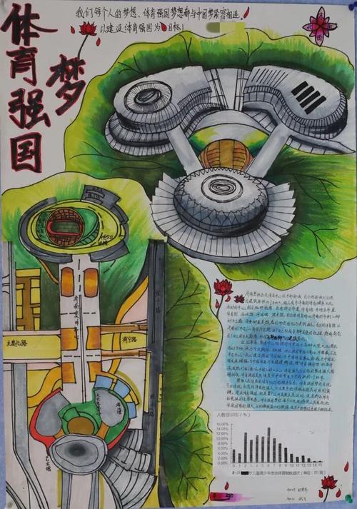 了一場環境地圖大賽,看到學生們畫的科學性與藝術性兼顧的創意地圖,該