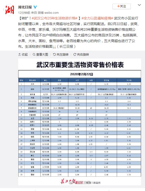 武汉公布25种生活物资价格：猪肉最便宜的仅16元/斤