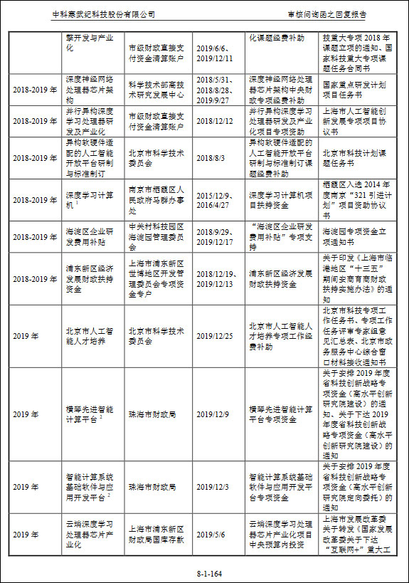 上交所追问到底，寒武纪220页答疑“离开华为怎么办”