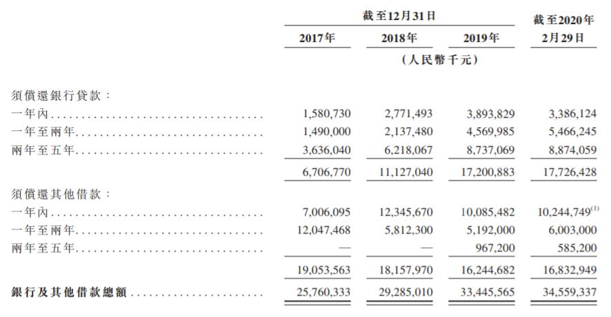 金辉控股IPO背后：巨额债务压顶 楼盘质量投诉不断(图2)