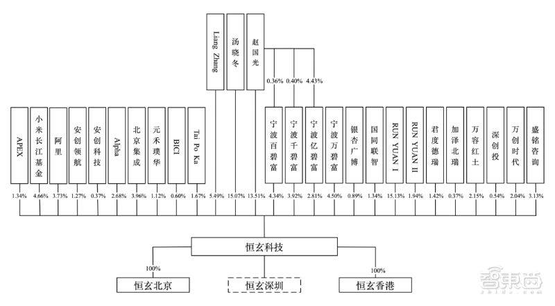 iPhone一夜被偷2万部，是维权还是犯罪？苹果供应商伟创伤心印度