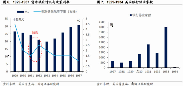 美国近几年gdp(2)