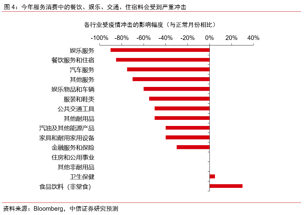 重庆河内gdp外国评论_美国一季度GDP点评 史上最快复苏(2)