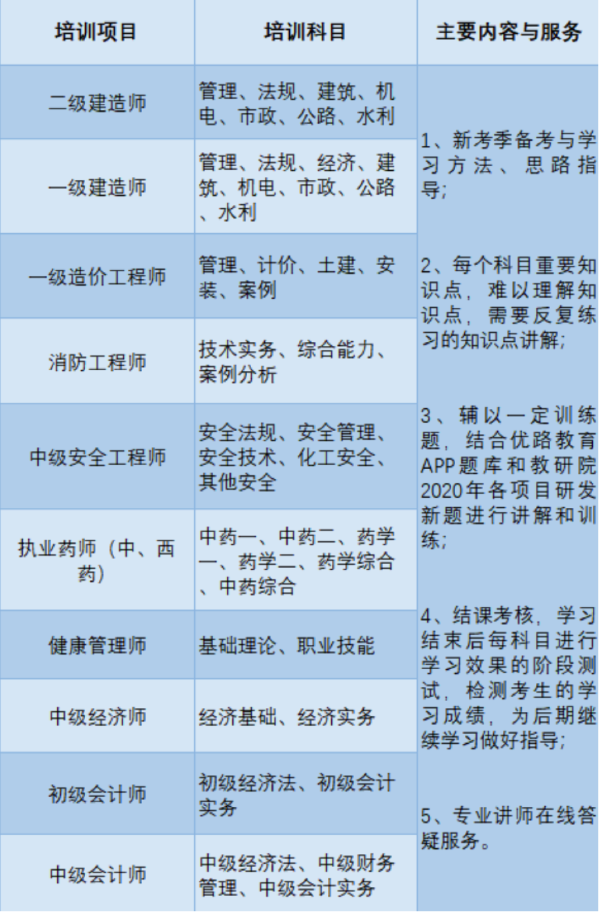 环球网“报名大厅”：优路教育建工、消安、健康、财经课程免费来学