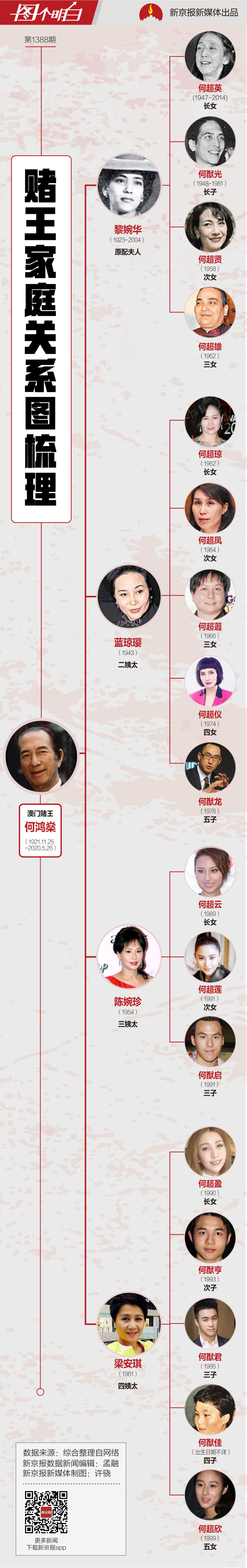 "赌王"何鸿燊这辈子
