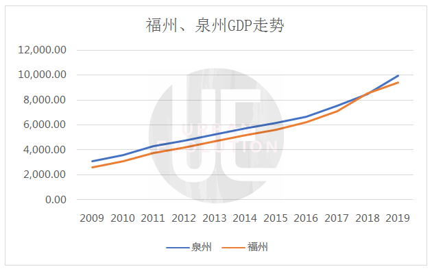 济南gdp为什么一直落后_中国100个城市房价排行榜(3)