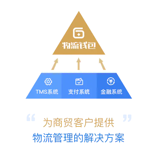 商贸经济总量持续提升_学历提升图片