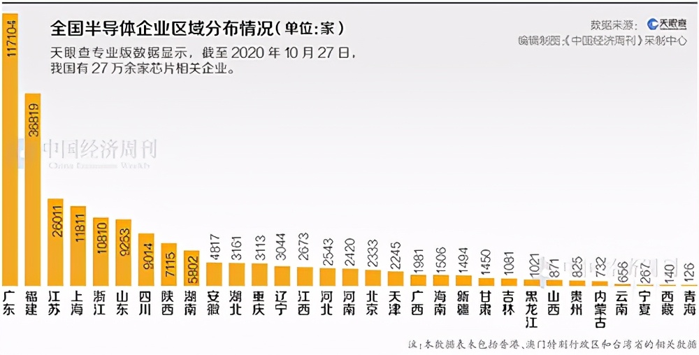 芯片为什么不能弯道超车？中国工程院院士：道路注定艰难