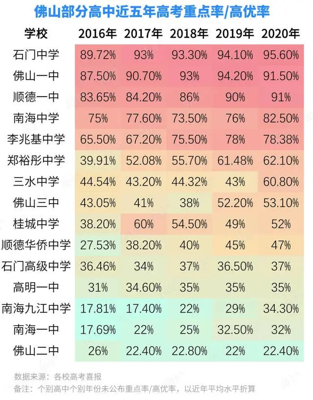 复旦大学各省录取分数_2024年复旦大学本科录取分数线（2024各省份录取分数线及位次排名）_复旦录取分数线2020新高考