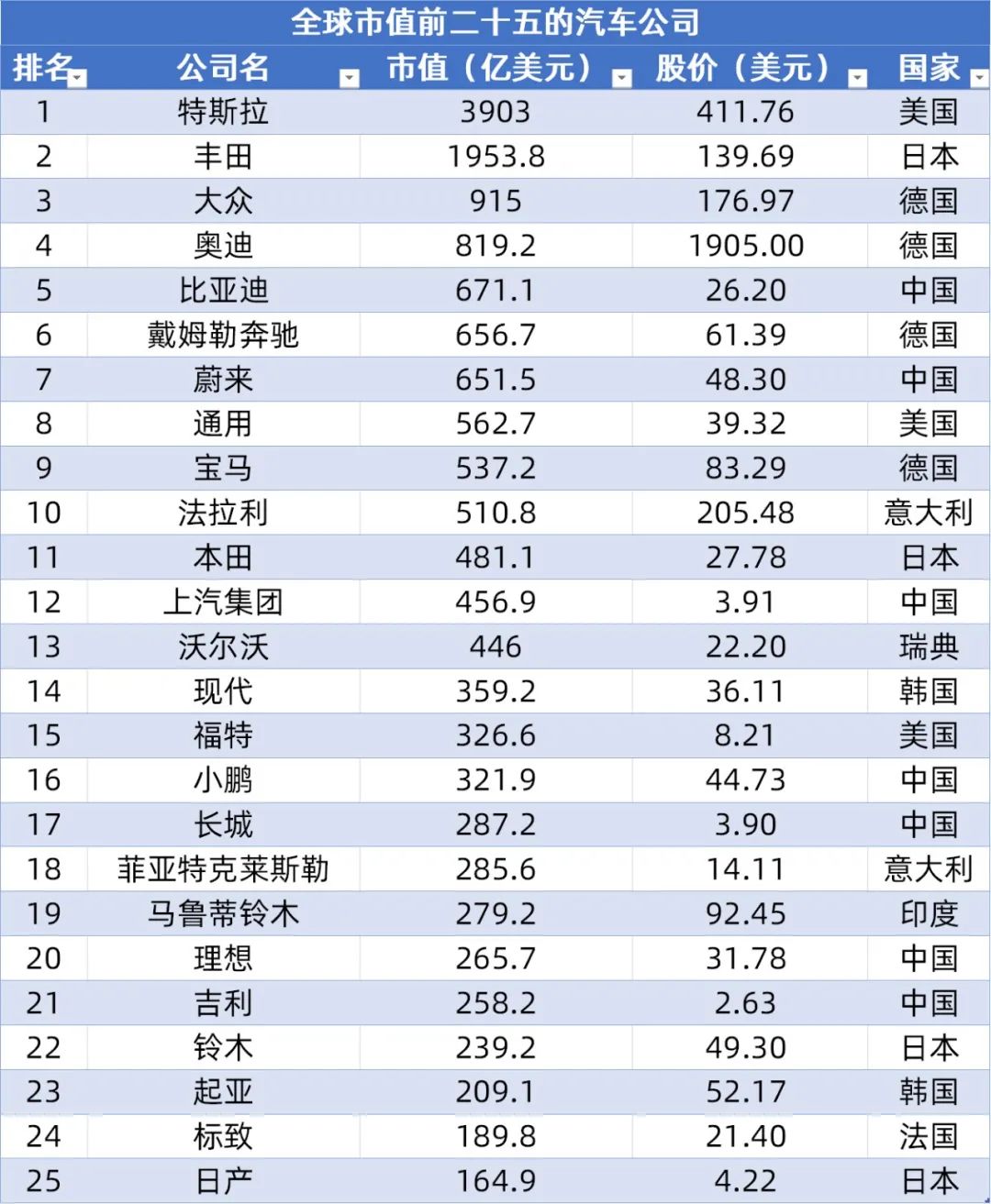 比亚迪汽车应该计入GDP_掉队 了的比亚迪,还能重回王位吗(2)