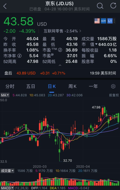 视频|四次递表终过聆讯，京东工业冲刺港股，刘强东将迎第六家上市公司
