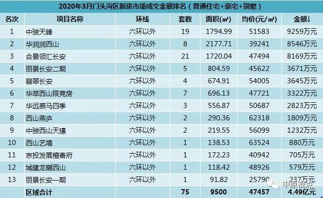 竞秀区人口_最新城区地图出炉 河北11城市人口 面积和经济实力大排名 高清(3)