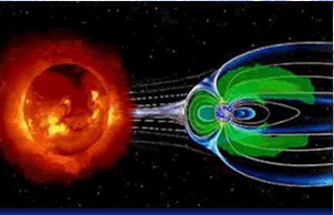 示意图：从太阳（高温）到地球周围磁场范围中（低温）的等离子体（来源：中国科学院国家空间科学中心）