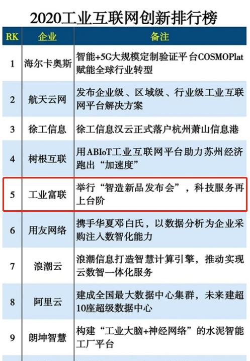 科技带动gdp_从长期来看,大的科技产业周期已经来临,科技行业GDP占比有望持续提升,带动整个板(2)