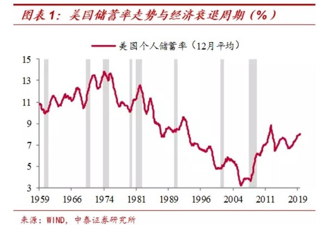 40%美国人拿不出400美元救急，美国那么发达，为啥都不存钱？__凤凰网