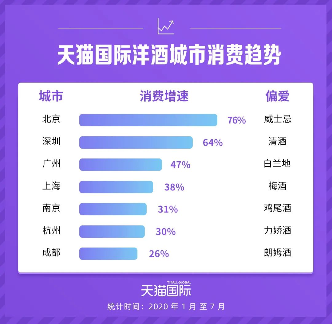 鸡尾酒排行榜_鸡尾酒冲上年货榜单,浙江异地订单全国第三!