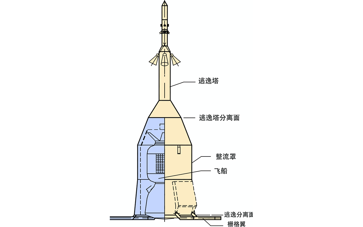 康格里夫火箭结构图片