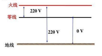 線電壓,相電壓,你分得清楚嗎?分不清的話看這裡哦