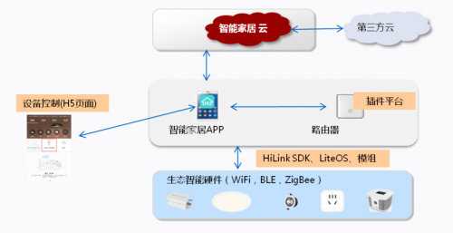 HUAWEI HiLink智能家居生态到底如何？从卡赫智能净水器600G一探究竟