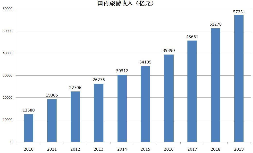 投入产出表 gdp_投入产出表