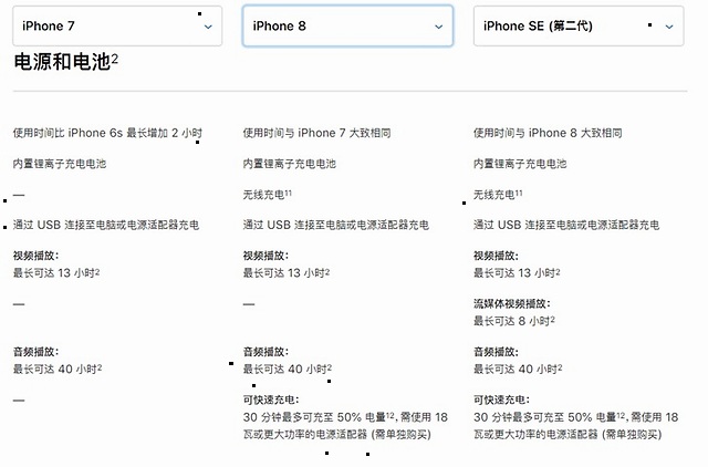 蘋果iphonese第二代電池續航時間之謎和iphone8大致相同