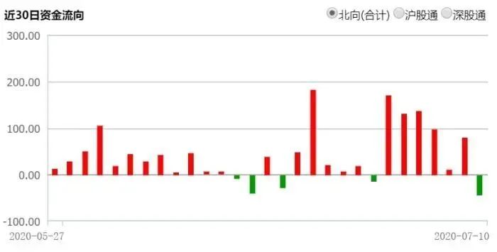人均3.9_中国人均寿命变化图
