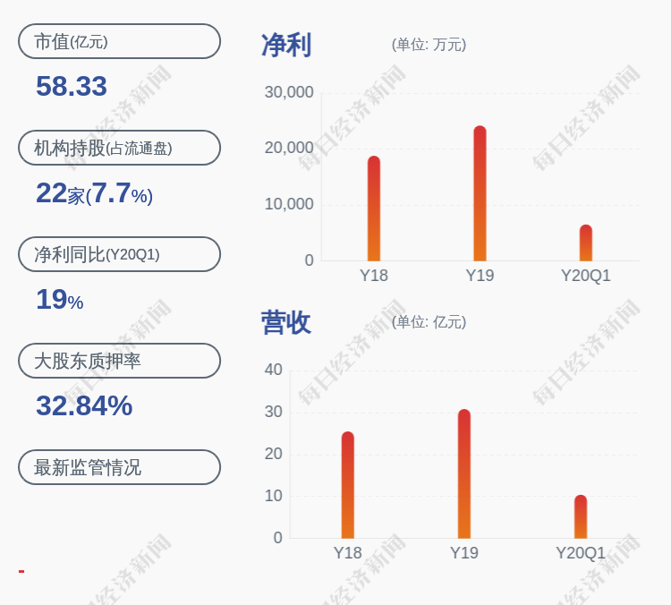 上海人口控制_上海人口密度分布图