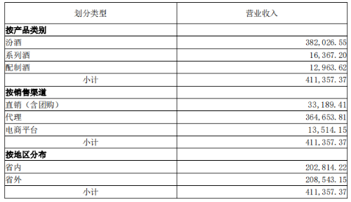 2020一季度山西城市_山西汾酒2020年一季度净利润同比增长39%