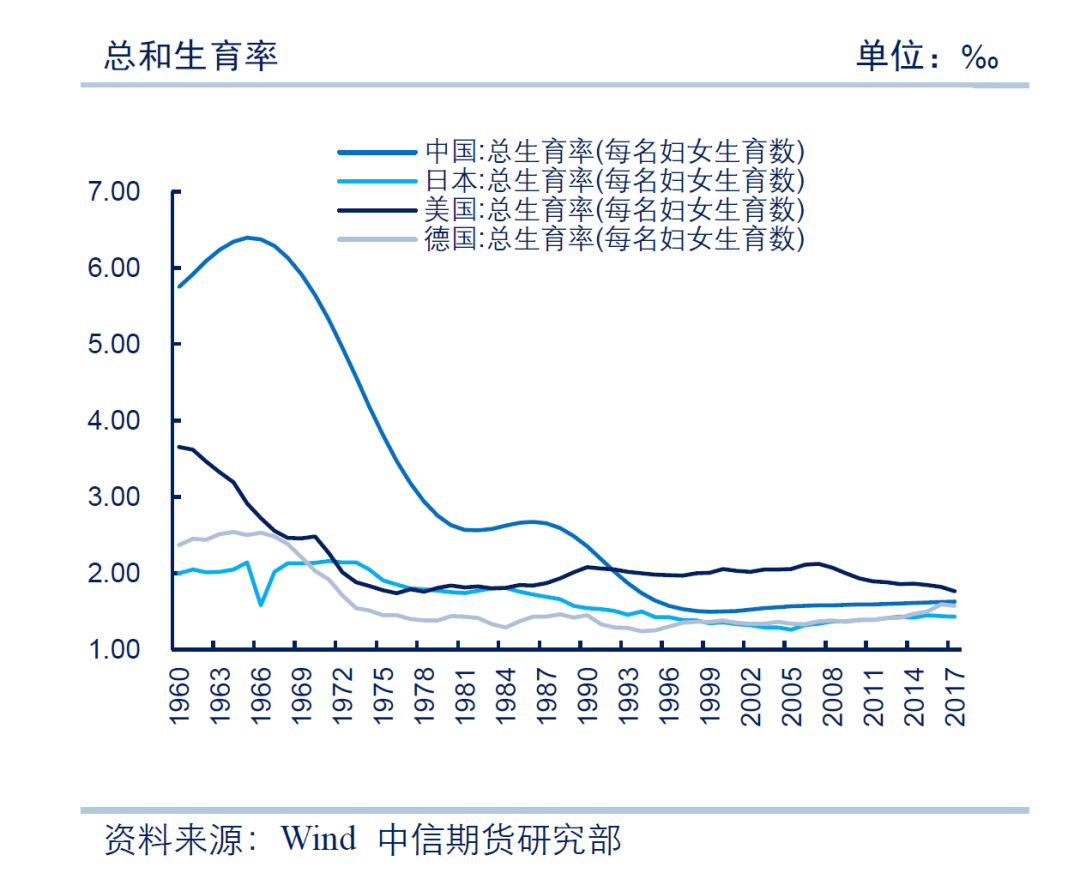 中国总和生育率图片