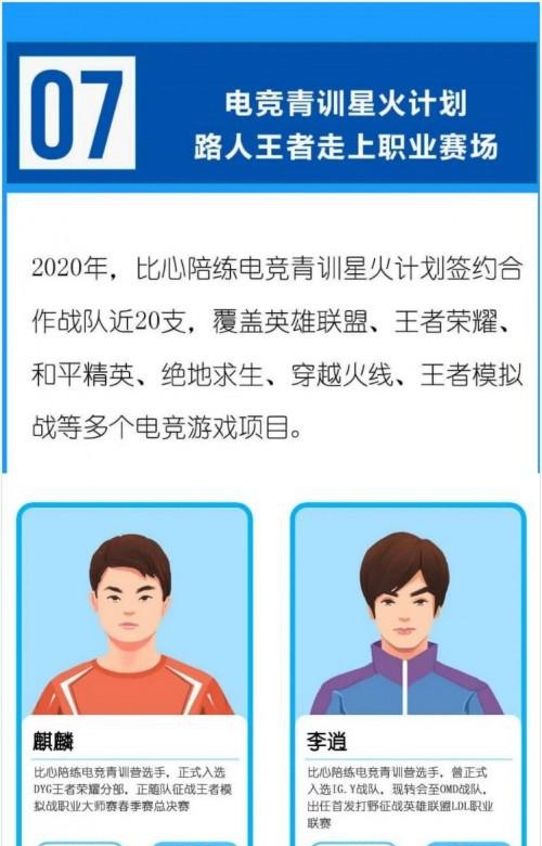 比心陪练平台成各大电竞战队青训招募平台全华班战队或将成为主流(图4)