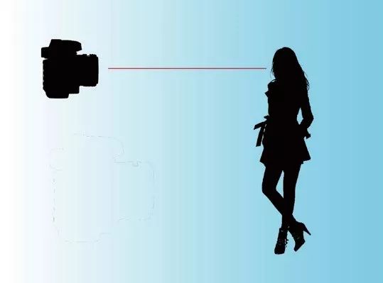 仰俯平三种不同拍摄角度具体应当怎么用