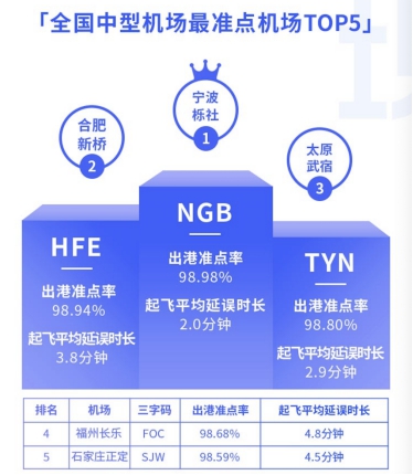 航班管家智慧出行实验室发布4月航班准点率报告