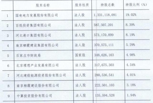 河北银行拟发同业存单800亿元 近三年净利润持续下降