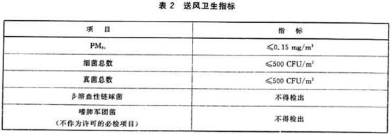 中央空调风管系统清洗工程施工工艺