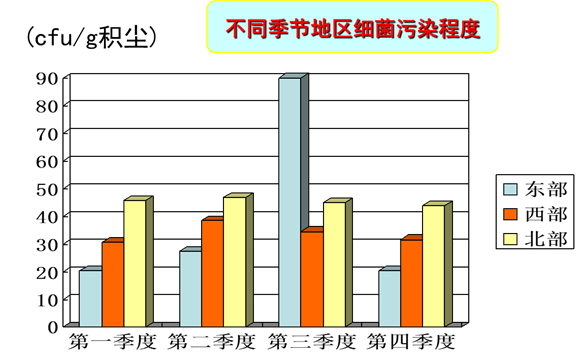 ����յ�����ϵͳ��ϴʵ��